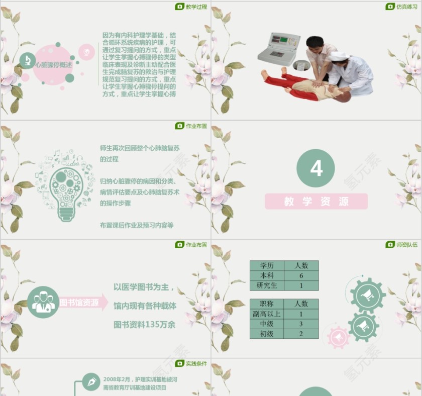 简约清新急救护理说课PPT第4张