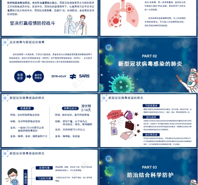 新型冠状病毒疫情防控科普知识第2张