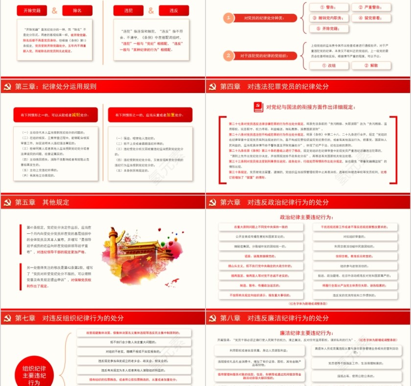 中国共产党纪律处分条例PPT模板第5张