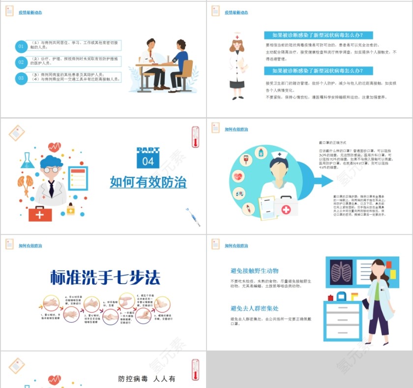 防控新型冠状病毒感染新型冠状病毒肺炎防治知识宣讲PPT模板第4张
