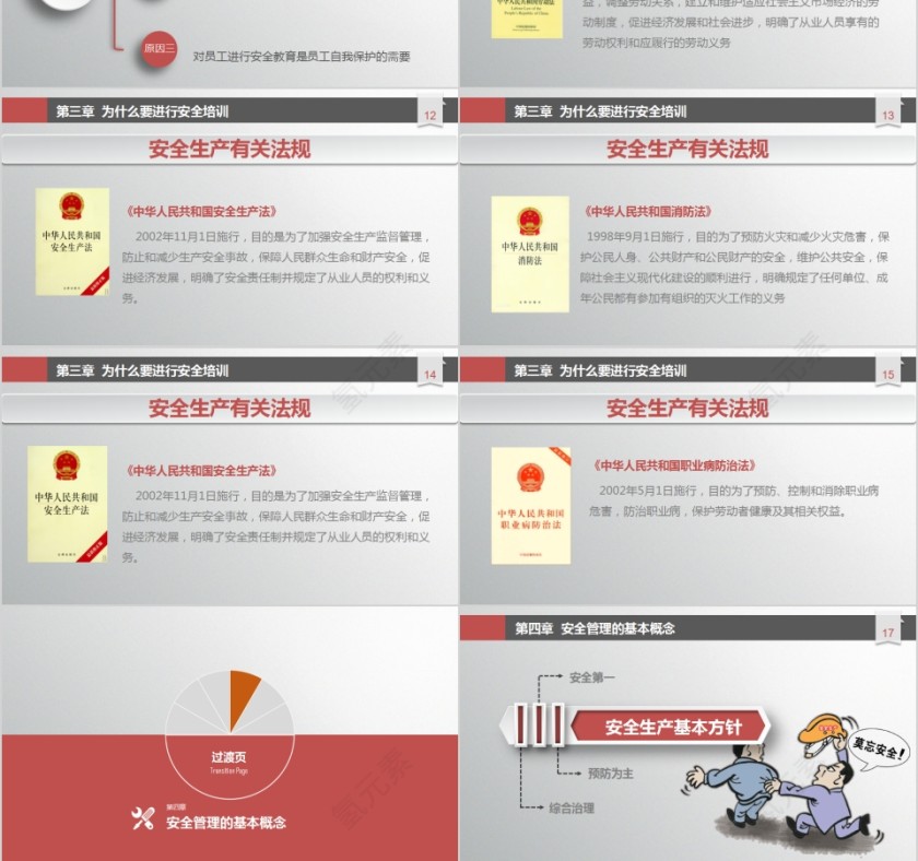 安全生产培训课件PPT模板第3张