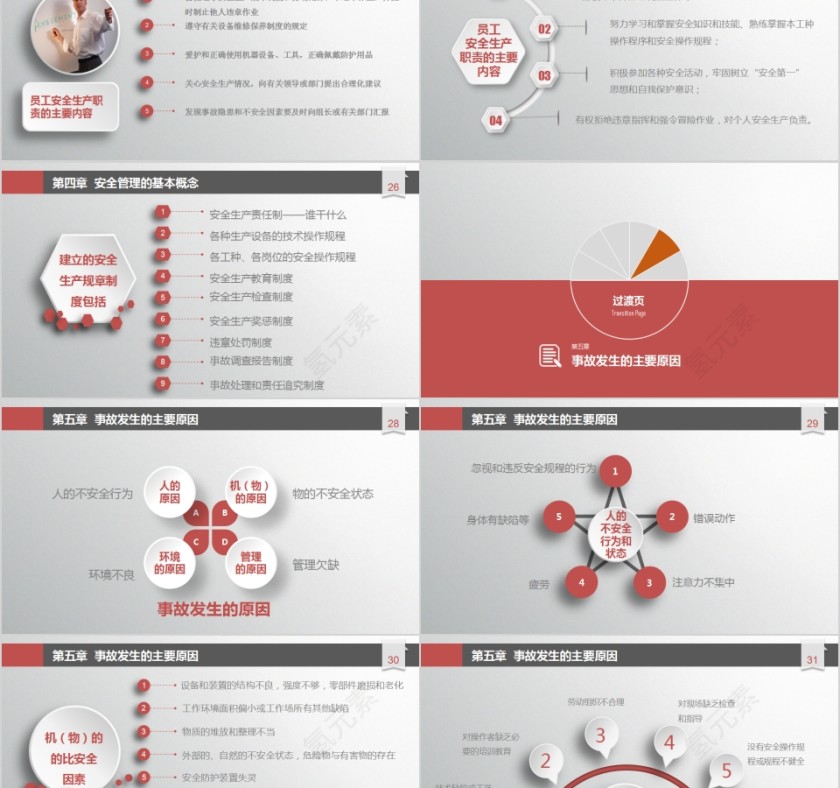 安全生产培训课件PPT模板第5张