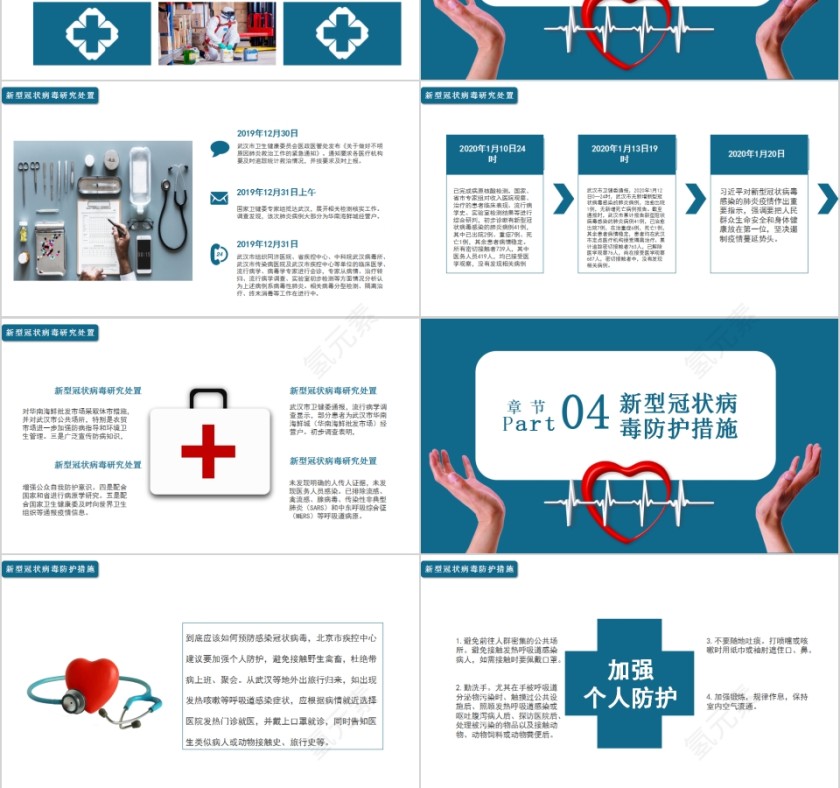 预防新型冠状病毒知识宣传PPT模板第3张