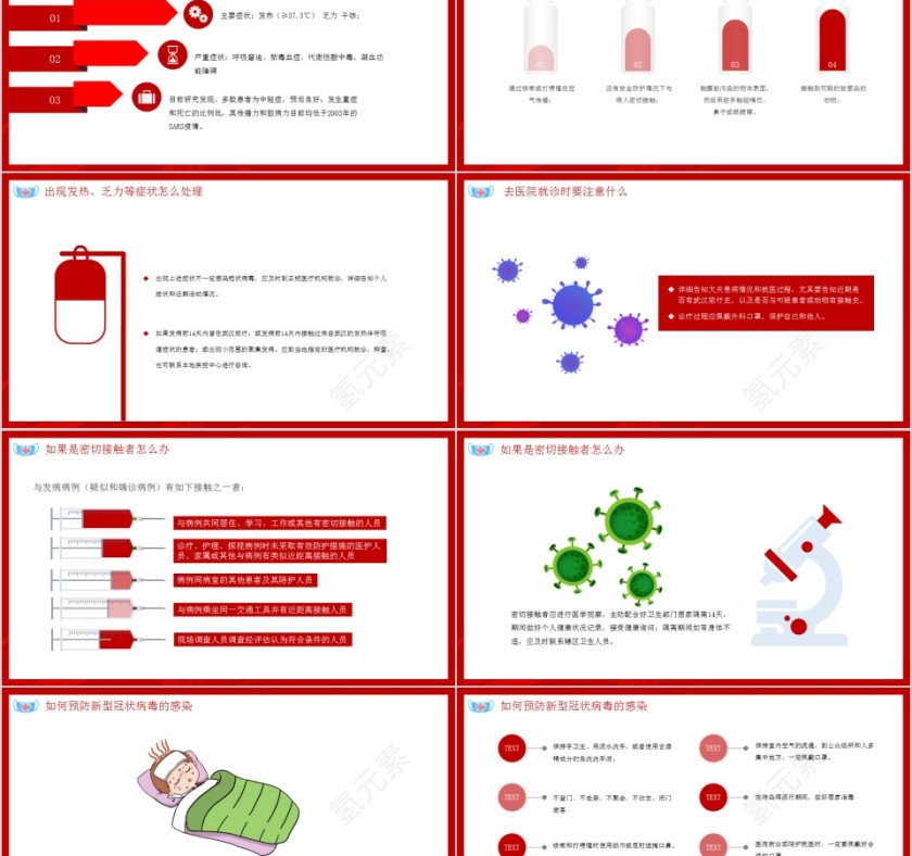 武汉加油新型冠状病毒预防知识PPT模板第2张