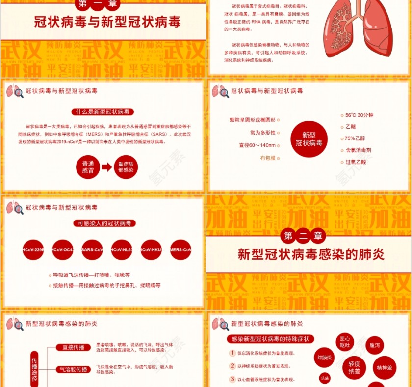 坚定打赢武汉疫情战役如何预防新冠病毒PPT模板第2张