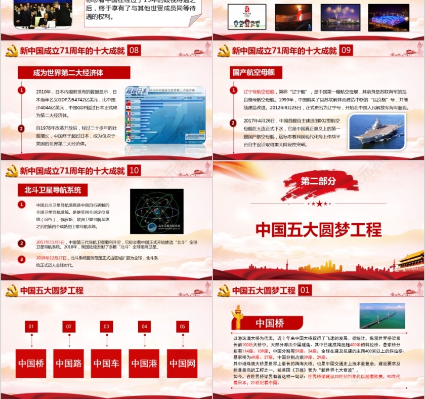 热烈庆祝中华人民共和国建国71周年PPT模板第3张