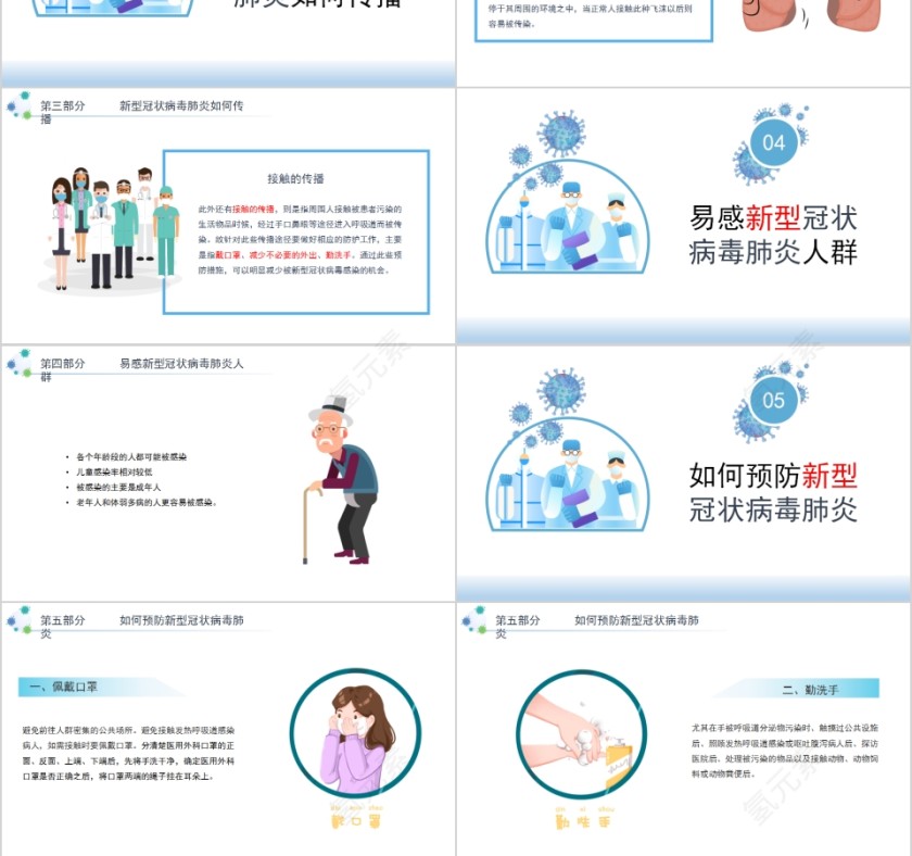 如何预防新型冠状病毒肺炎PPT模板第3张