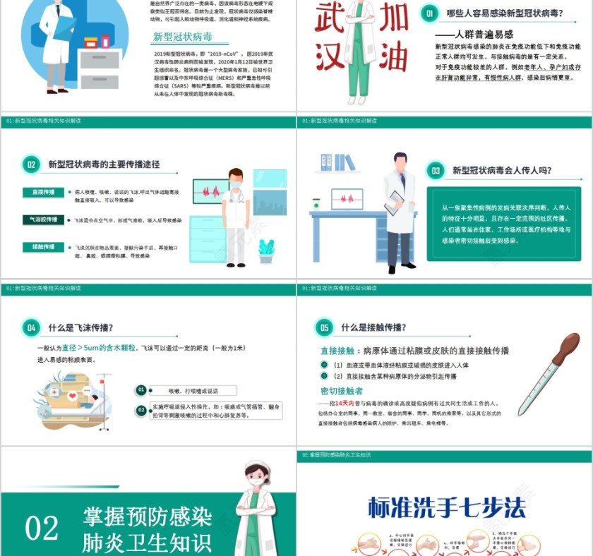 简约清新预防新型冠状病毒肺炎人人有责防治疫情传播从我做起第2张