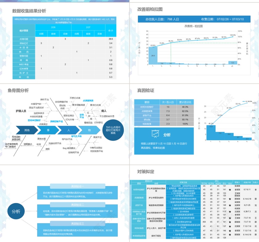 医疗品管圈蓝色几何PPT模板第3张