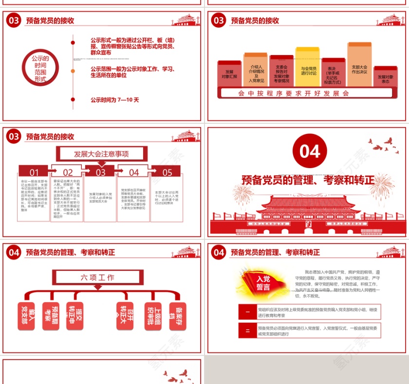 发展党员入党流程PPT模板第4张