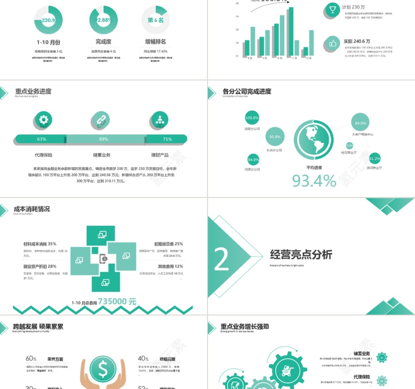 绿色商务经营分析工作汇报ppt模板第2张