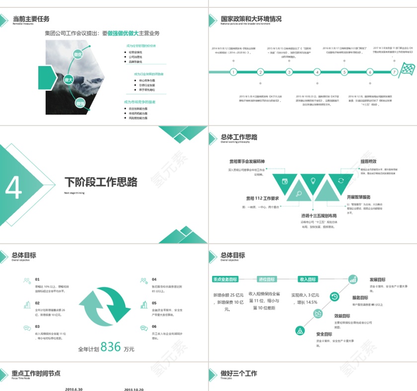 绿色商务经营分析工作汇报ppt模板第4张