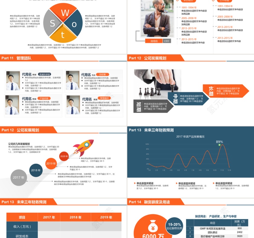 橙色扁平风大数据医疗融资PPT模板第5张