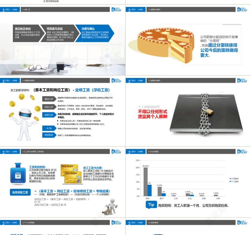 蓝色大气员工入职培训PPT模板第4张