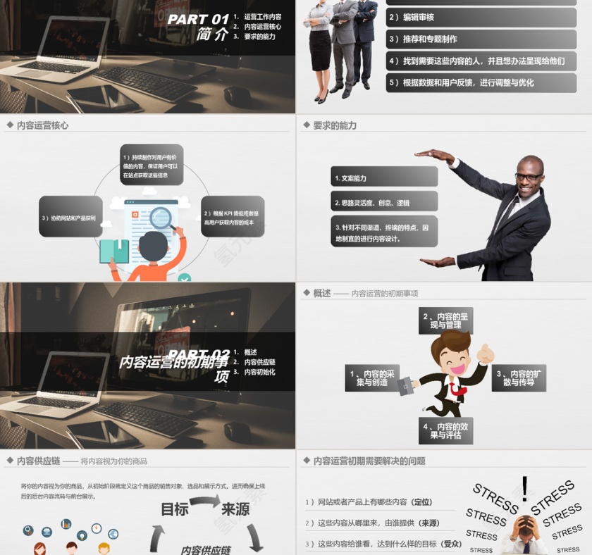 企业内容运营技能培训PPT模板第2张