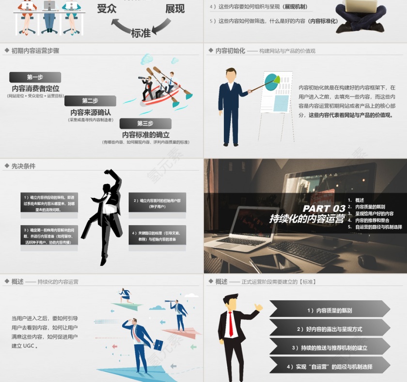 企业内容运营技能培训PPT模板第3张