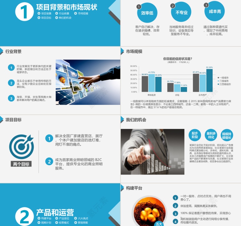 蓝色商务创业商业计划书PPT模板第2张
