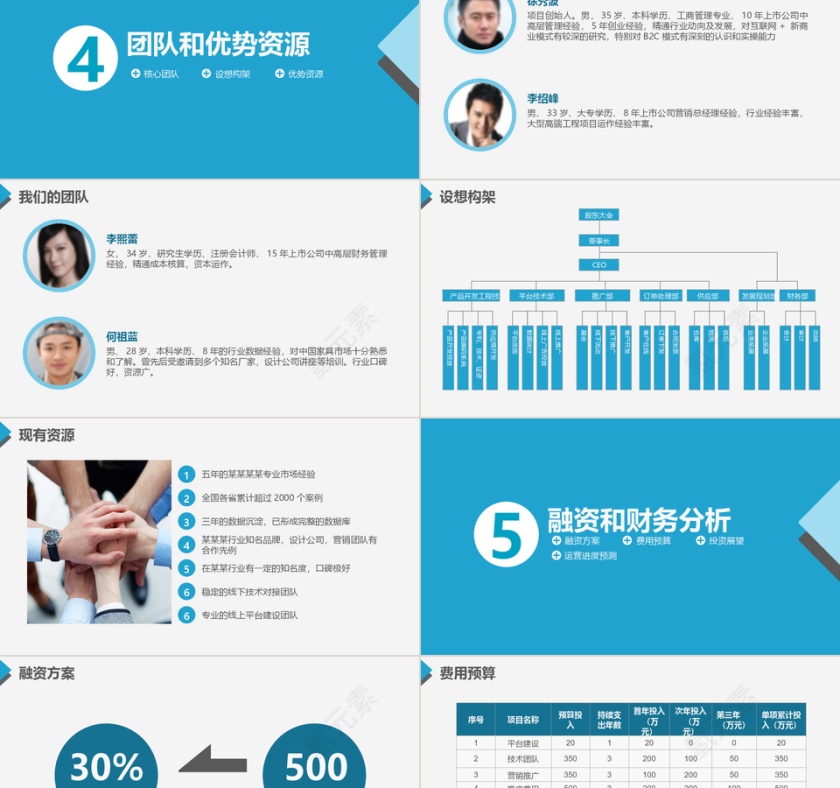 蓝色商务创业商业计划书PPT模板第5张