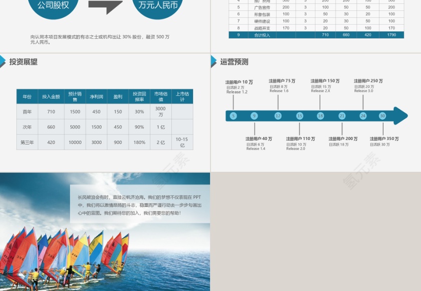 蓝色商务创业商业计划书PPT模板第6张