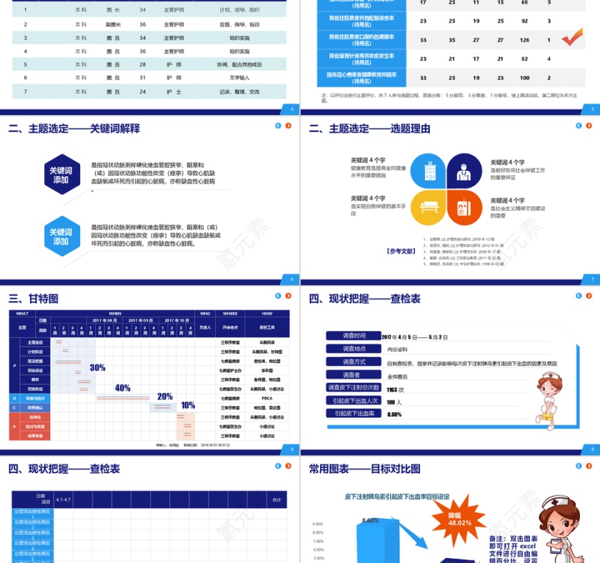 医疗品管圈 QCC品管圈汇报PPT模板第2张