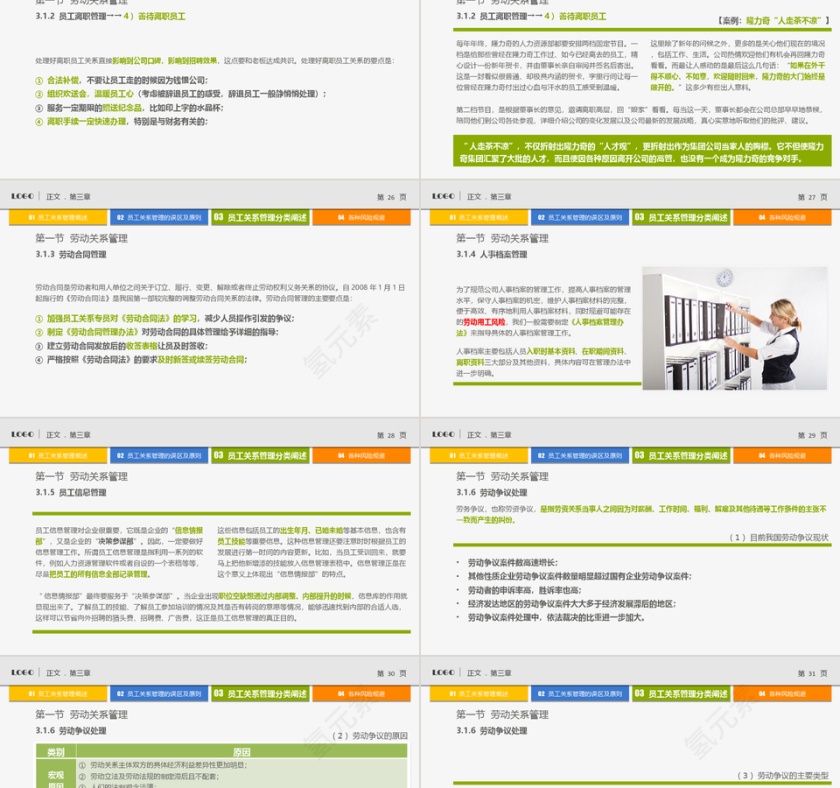 员工管理培训PPT作品第5张