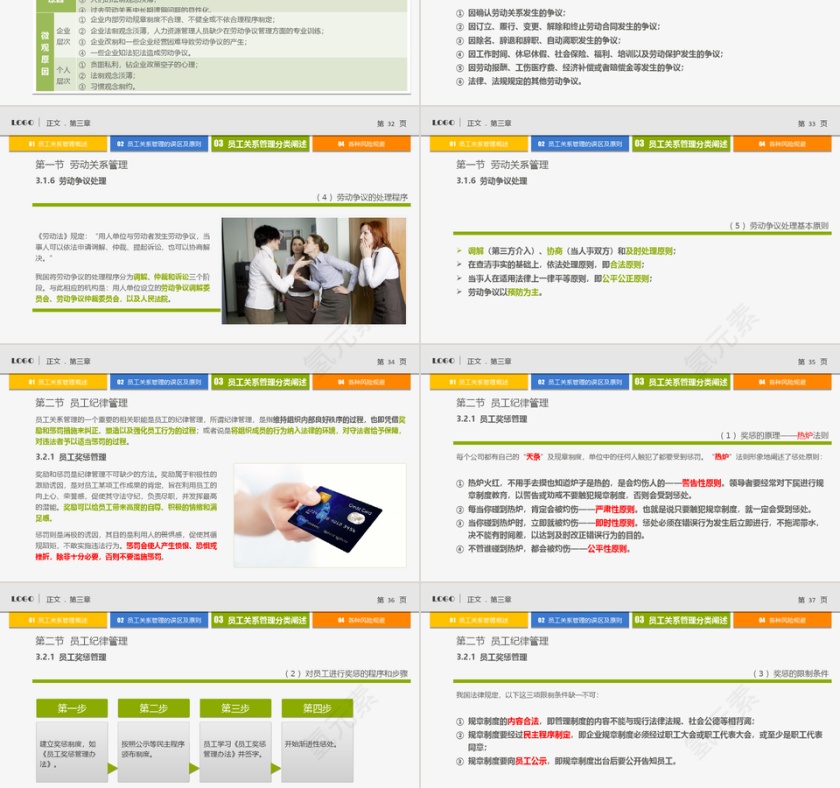 员工管理培训PPT作品第6张