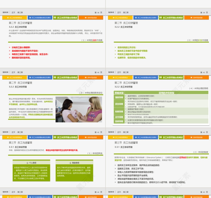 员工管理培训PPT作品第7张