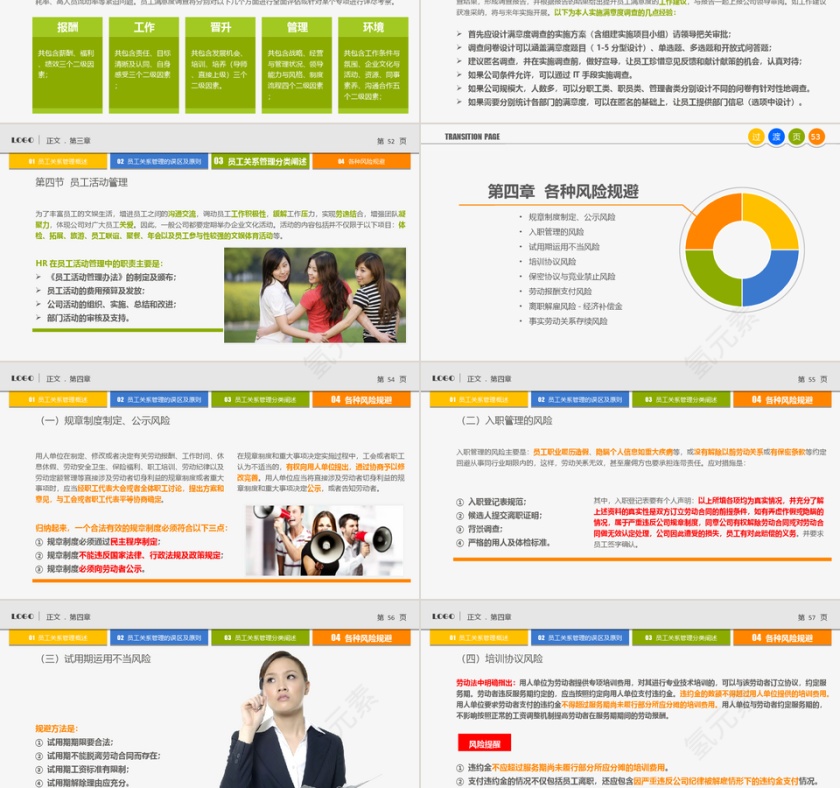 员工管理培训PPT作品第9张