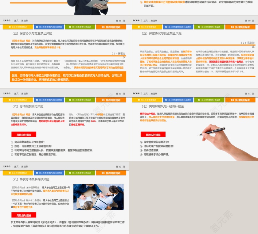 员工管理培训PPT作品第10张