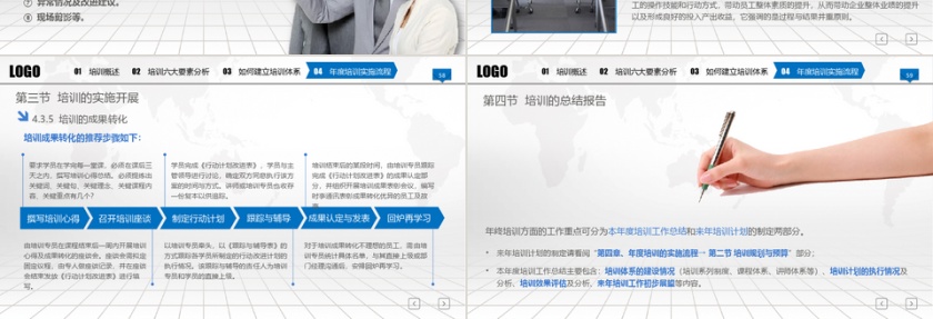 新员工入职培训教育手册动态PPT课件第10张