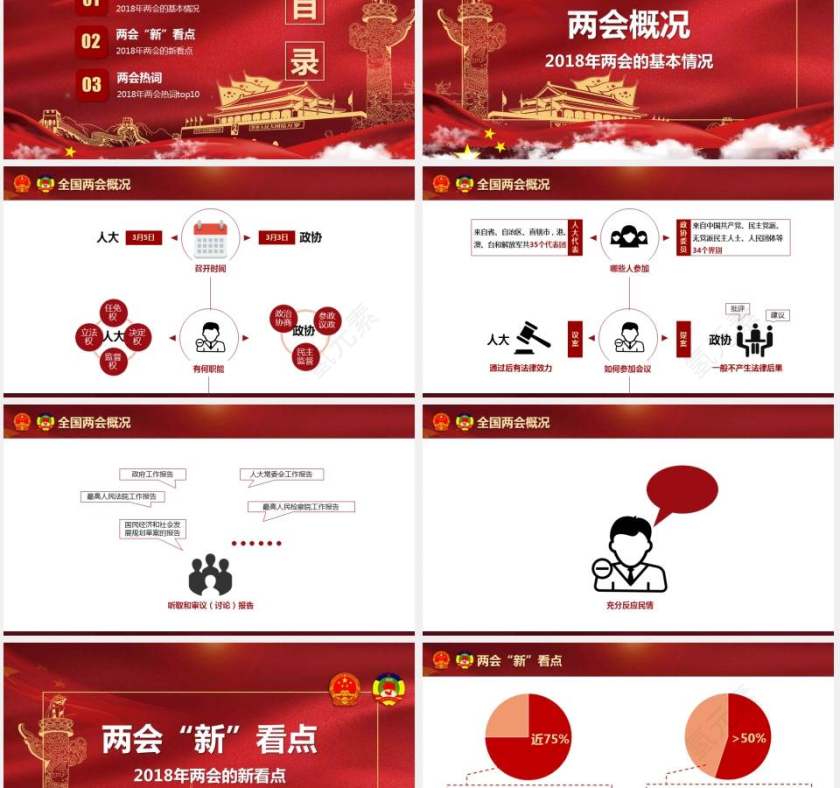 2018两会精神学习全方位解读课件第2张