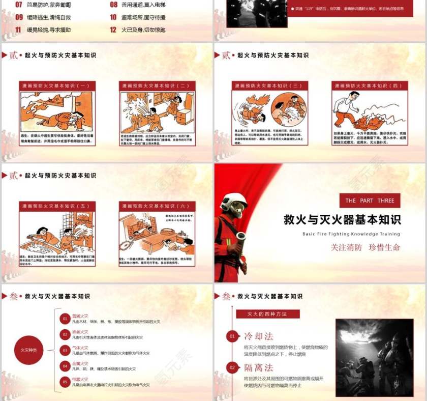 小政公司消防基础知识培训消防安全PPT第3张