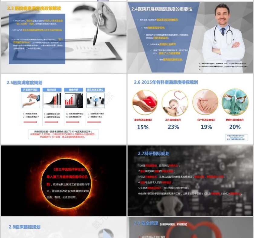 医院年度工作计划工作总结PPT第4张