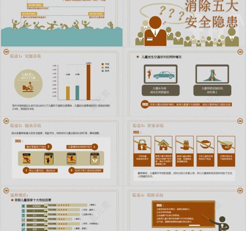 暑假安全教育假期安全教育PPT第2张