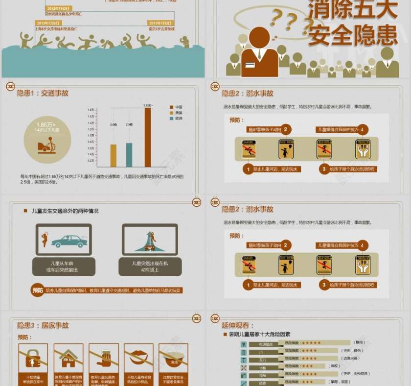 小清新卡通风格暑期儿童安全PPT模板第2张
