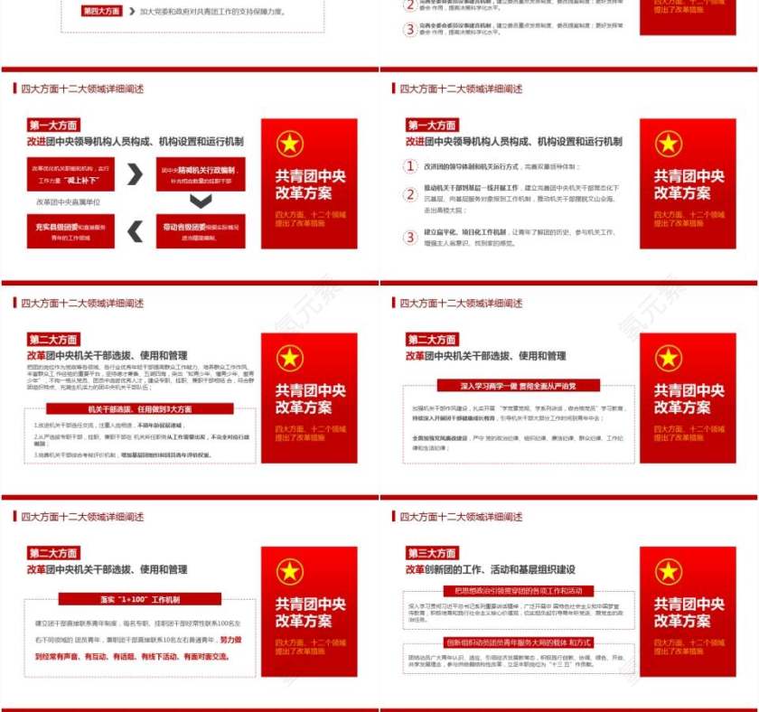 共青团中央改革团委党课方案汇报报告第3张