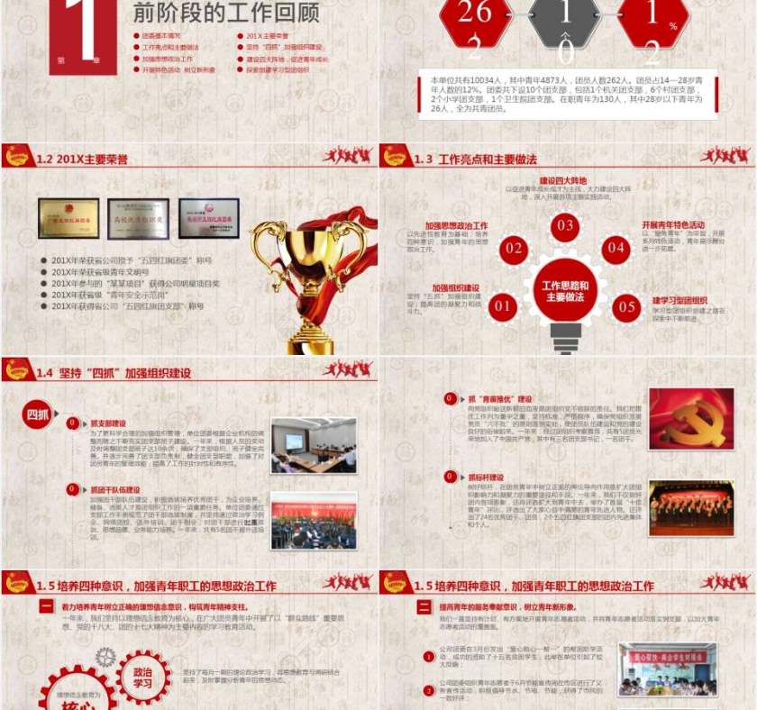 中国共青团团支部年终述职报告党课汇报PPT模板第2张