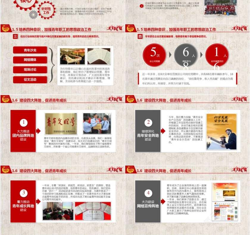 中国共青团团支部年终述职报告党课汇报PPT模板第3张