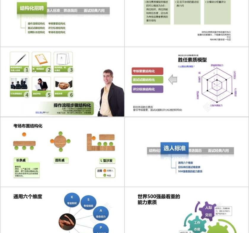 HR是如何招聘员工培训PPT第2张