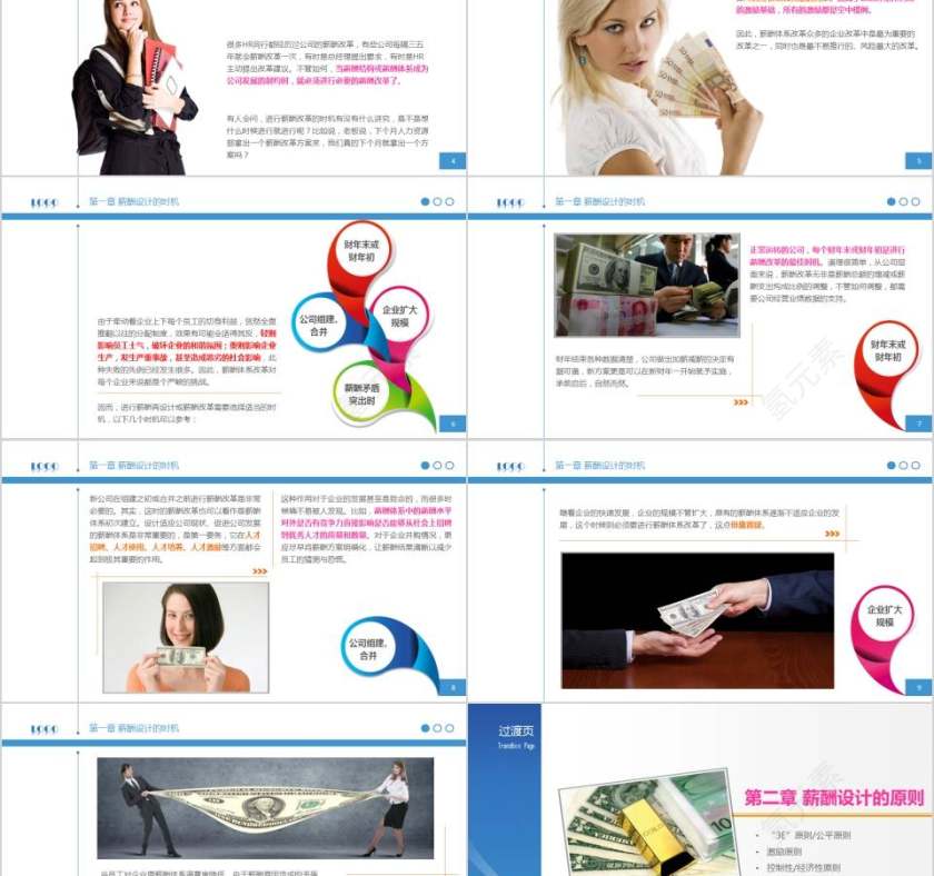 人力资源部内部课程简明薪酬设计员工培训PPT第2张