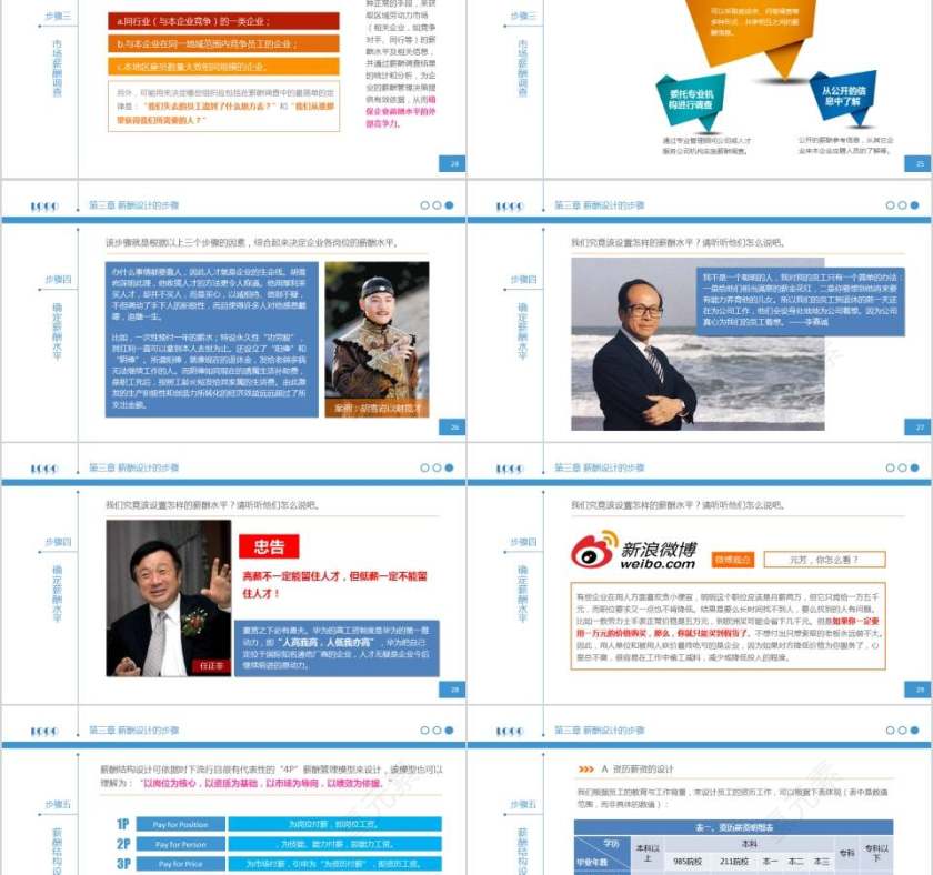 人力资源部内部课程简明薪酬设计员工培训PPT第5张