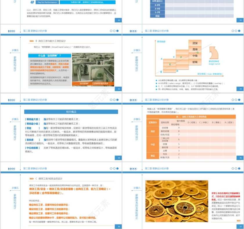 人力资源部内部课程简明薪酬设计员工培训PPT第6张