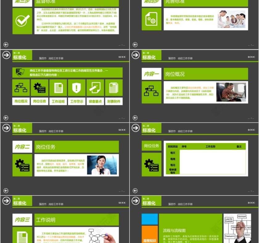 中层经理培训标准管理实务员工培训PPT第5张