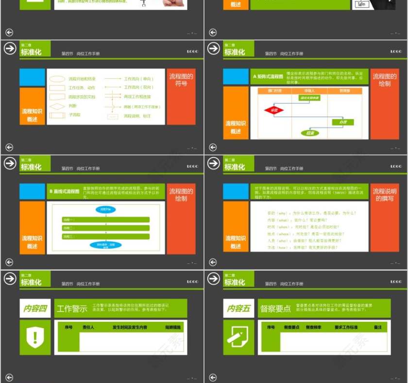 中层经理培训标准管理实务员工培训PPT第6张