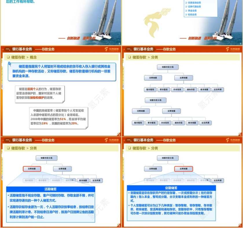 银行业务知识培训银行业务培训ppt第2张