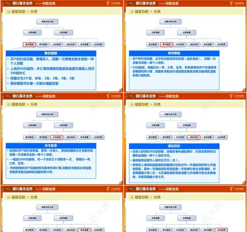 银行业务知识培训银行业务培训ppt第3张