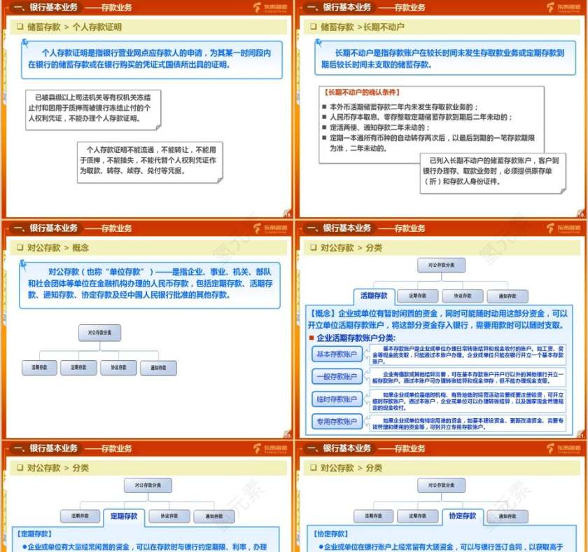 银行业务知识培训银行业务培训ppt第5张