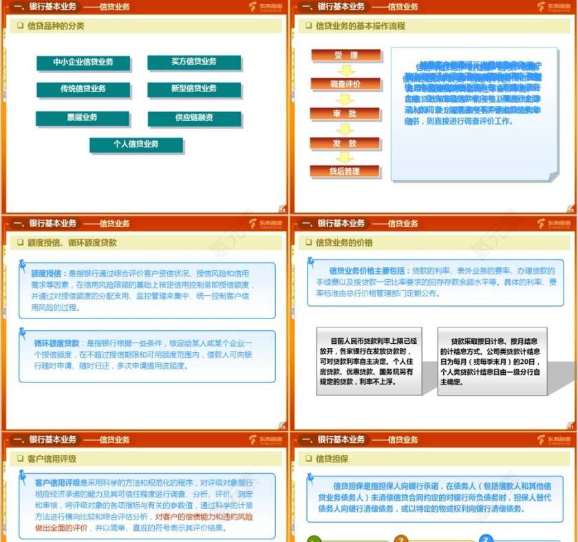 银行业务知识培训银行业务培训ppt第7张