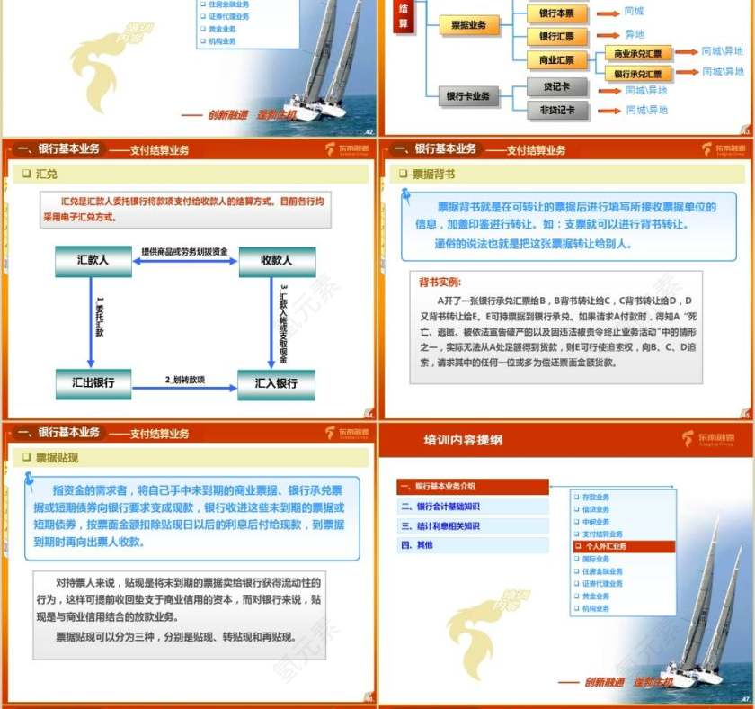 银行业务知识培训银行业务培训ppt第10张