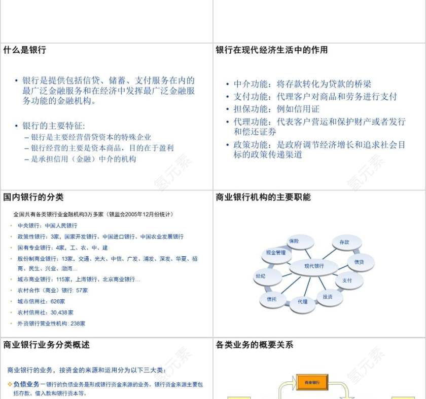 银行基础知识及计算机应用银行业务培训PPT第2张
